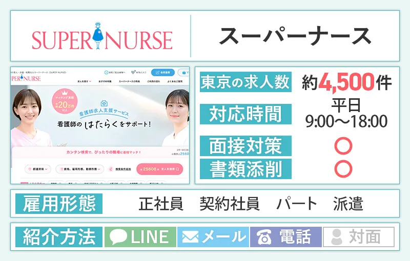 スーパーナースの公式サイト画像