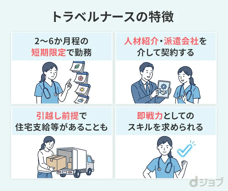 トラベルナースの特徴をまとめた画像