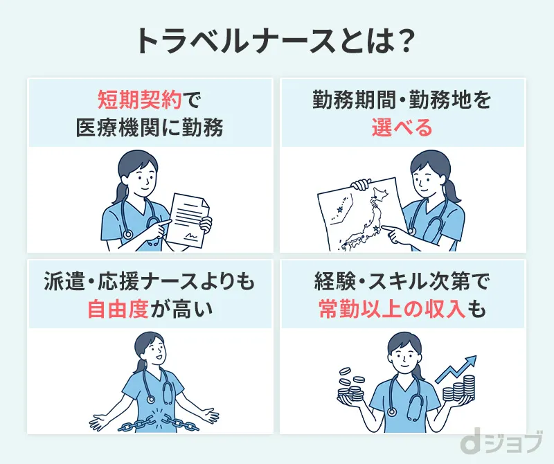 トラベルナースとはどんな働き方なのかをまとめた画像