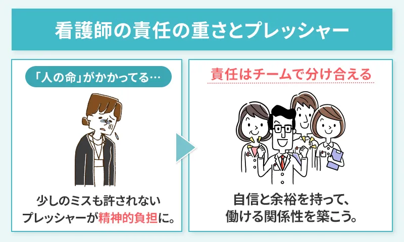 看護師特有のプレッシャーと解決策を紹介した画像