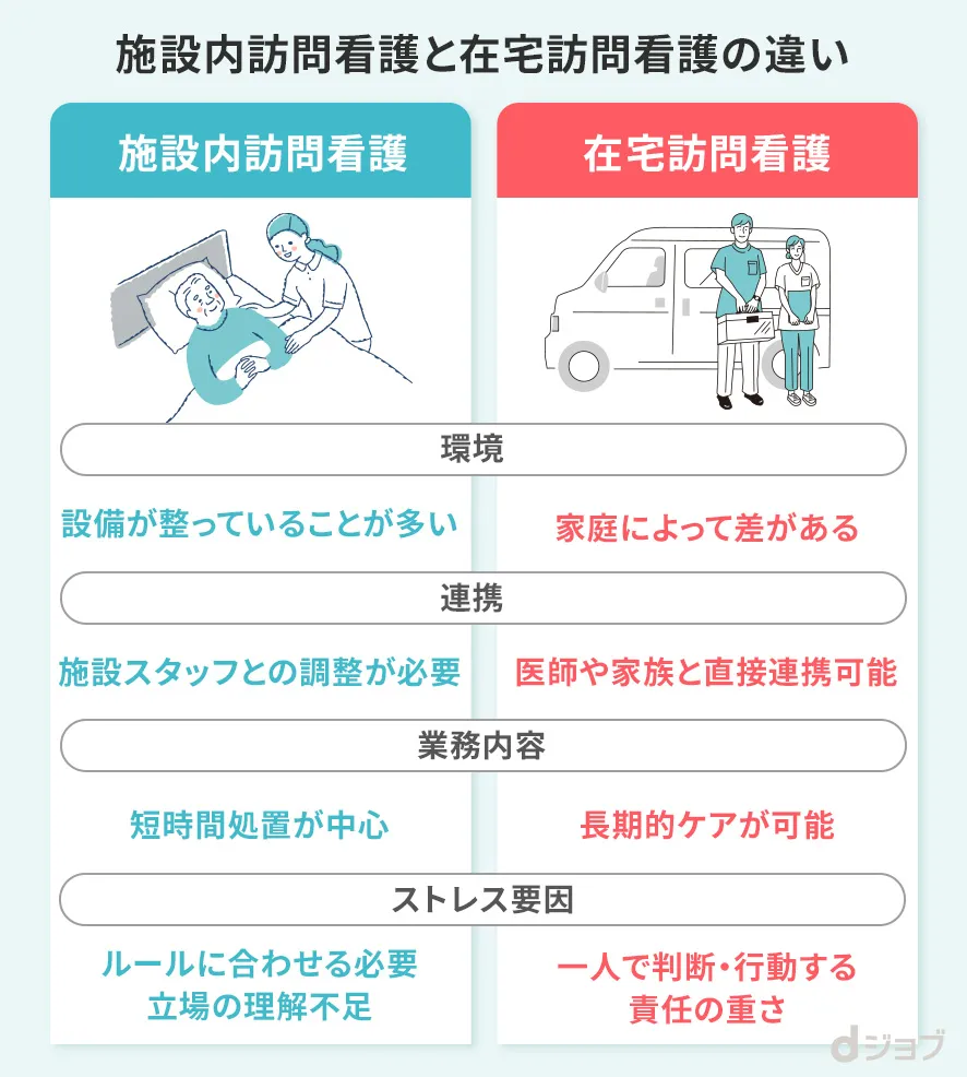 施設内看護と在宅訪問看護の違い