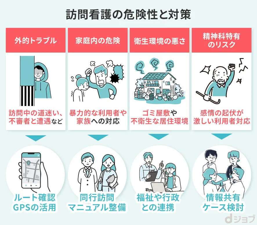 訪問看護の危険性とリスクをまとめた画像