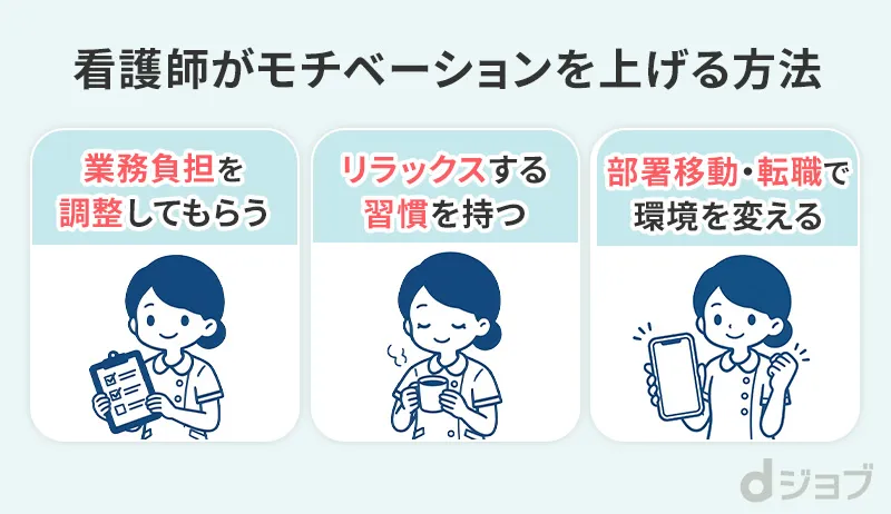 看護師がモチベーションを上げる方法をまとめた画像