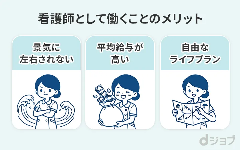 看護師として働くメリットや魅力をまとめた画像