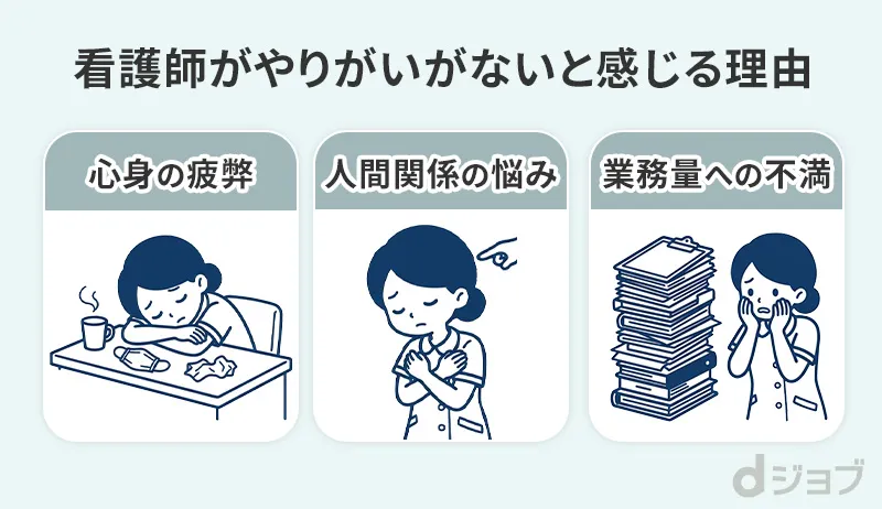 看護師がやりがいがないと感じる理由をまとめた画像