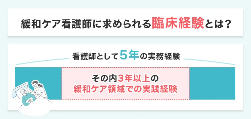 緩和ケア看護師に求められる臨床経験をまとめた画像