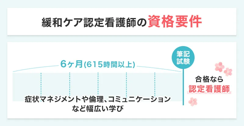 緩和ケア看護師の資格要件をまとめた画像