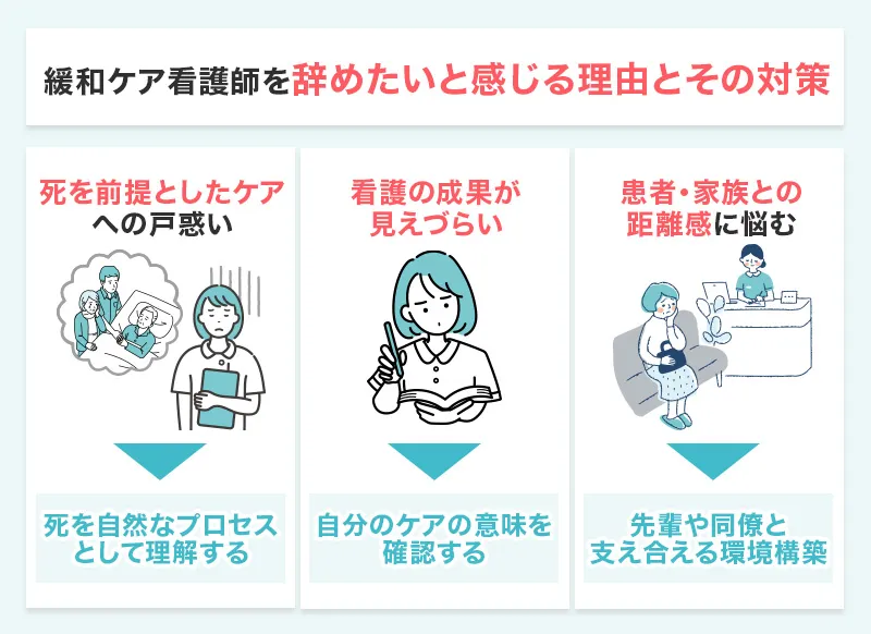 緩和ケア看護師を辞めたいと感じる理由と対策