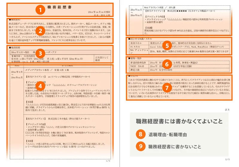 職務経歴書テンプレート