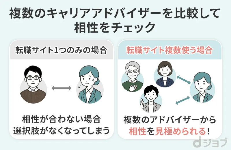 複数の転職サイトを併用してアドバイザーとの相性を見極める