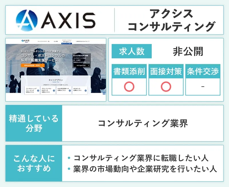 アクシスコンサルティングのスペック画像