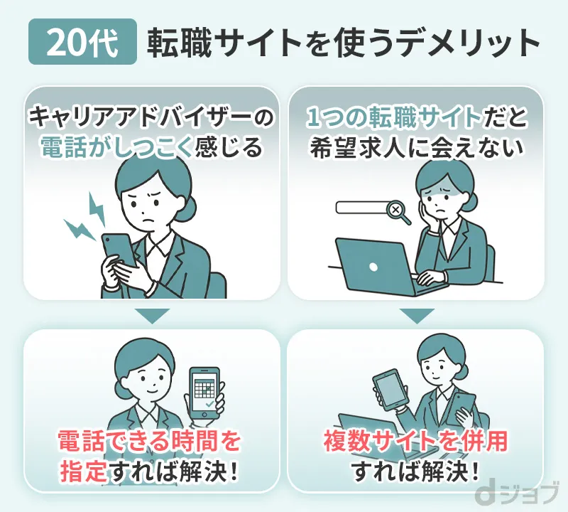 20代が転職サイトを利用するデメリットと対処法