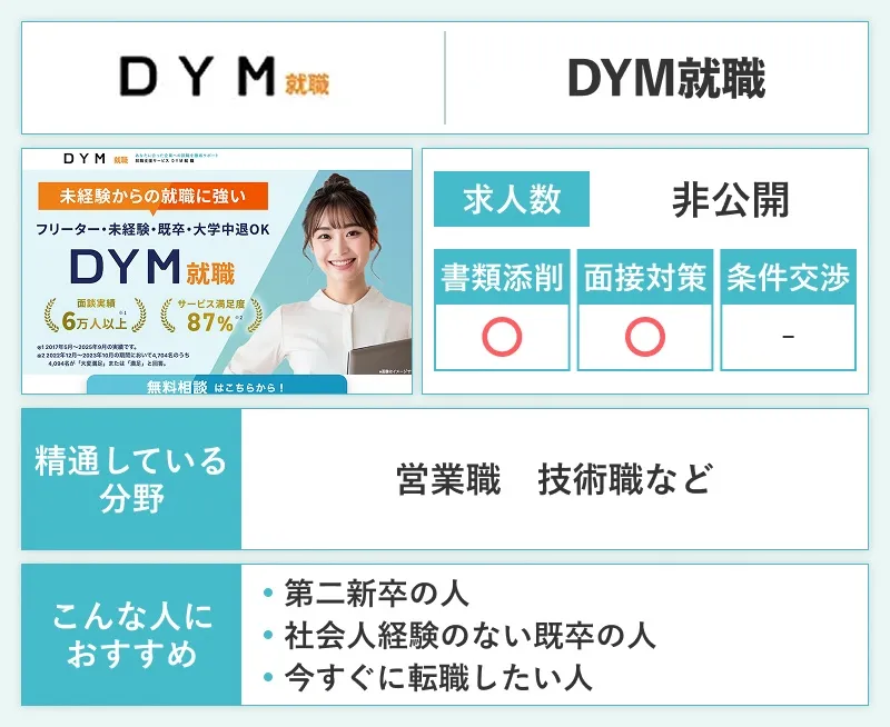 DYM就職のスペック画像