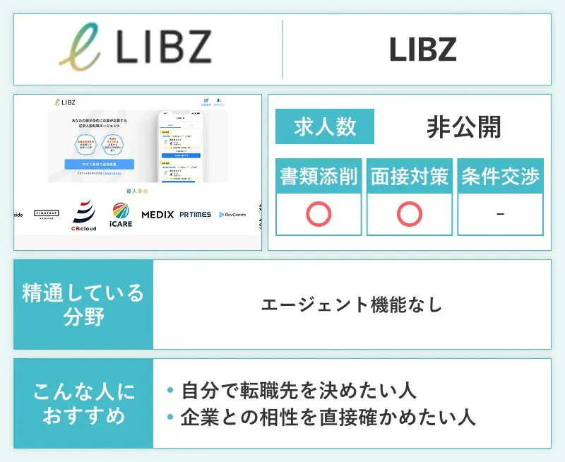 LIBZのスペック画像