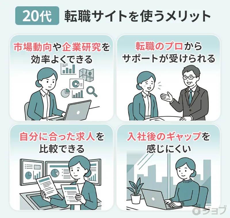 20代が転職サイトを利用するメリットを4つ紹介している画像