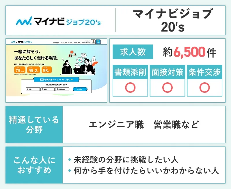 マイナビジョブ20'sのスペック画像
