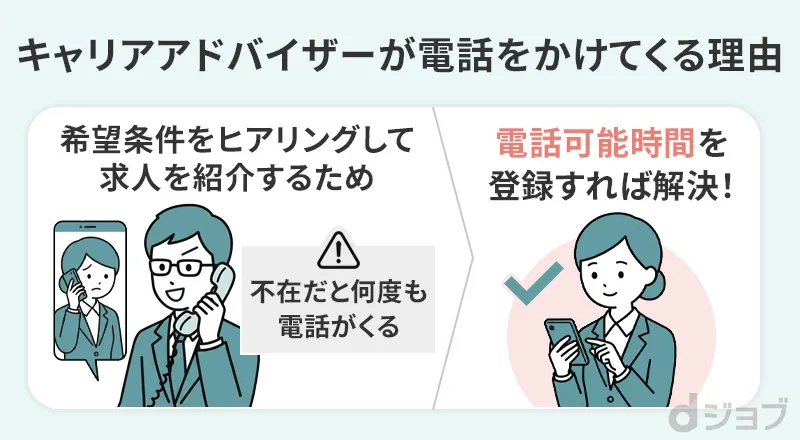 キャリアアドバイザーが電話をかけてくる理由をまとめた画像