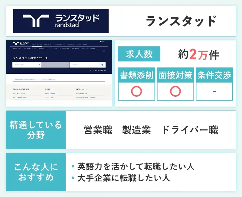 ランスタッドのスペック画像