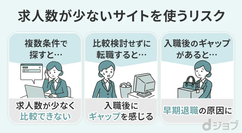 20代が求人数が少ない転職サイトを使うリスク