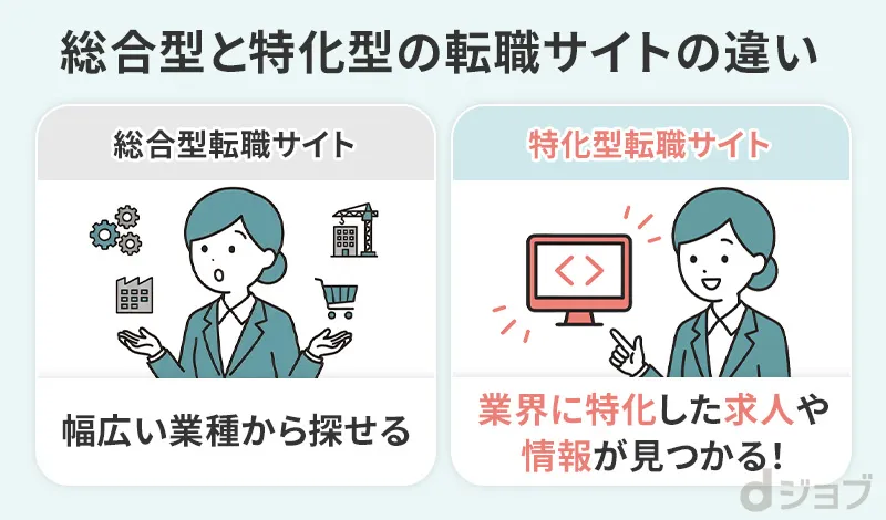総合型と特化型の転職サイトの違い
