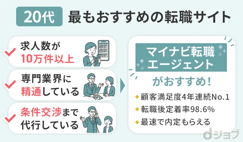 20代に最もおすすめの転職サイトをまとめた画像