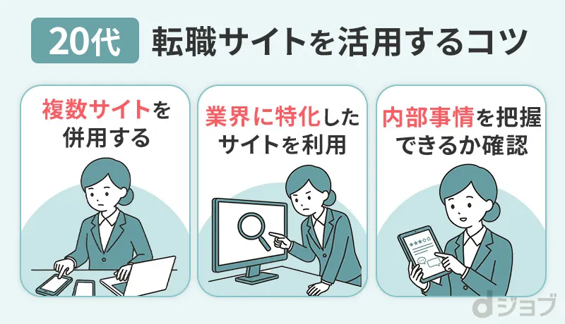 20代が転職サイトを上手に活用するコツをまとめた画像