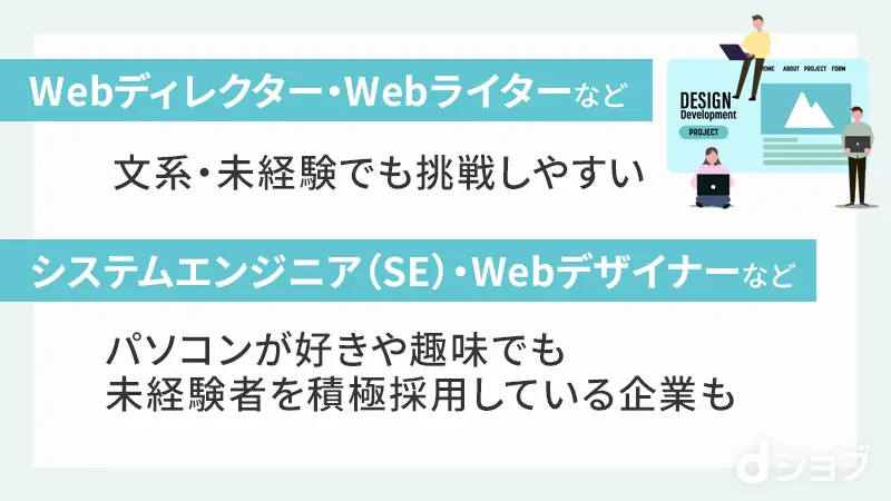 Web系の職種におすすめな方まとめ