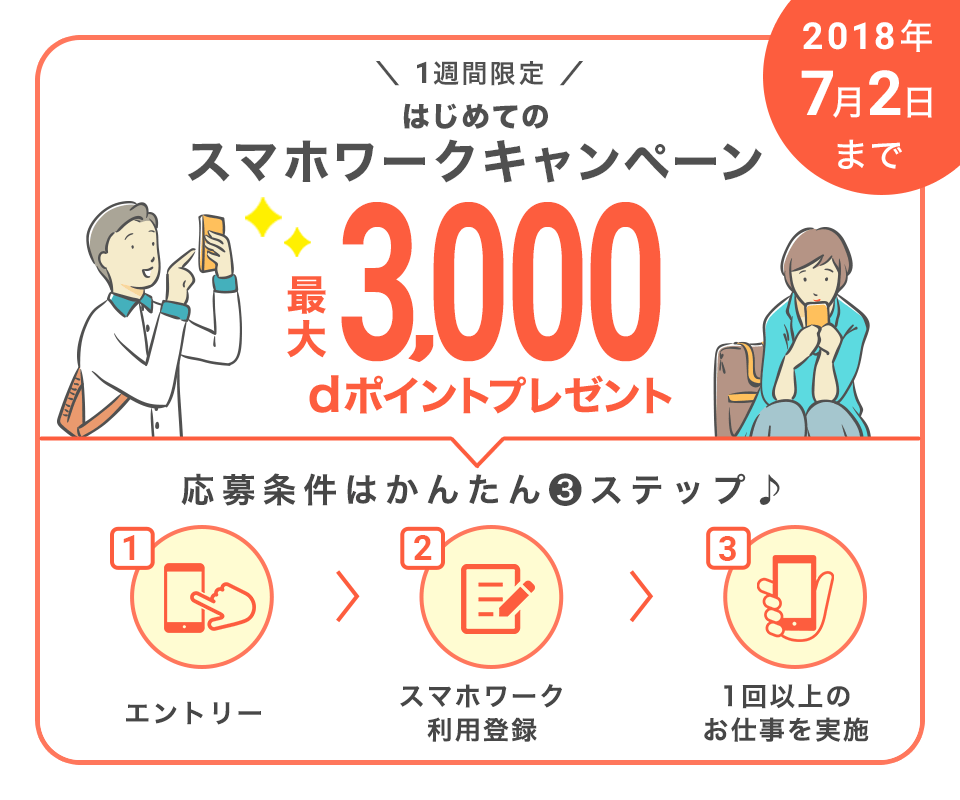 dジョブ スマホワーク 1週間限定はじめてのスマホワークキャンペーン 最大3,000dポイントプレゼント