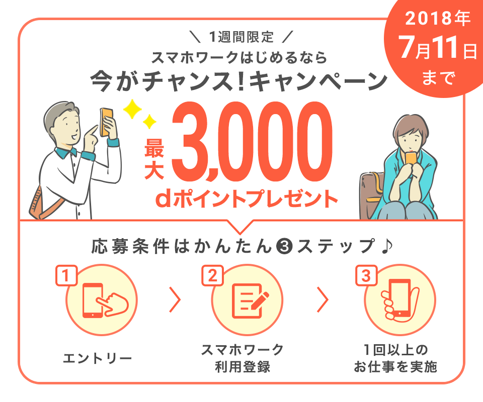 dジョブ スマホワーク 1週間限定スマホワークはじめるなら今がチャンス！キャンペーン 最大3,000dポイントプレゼント
