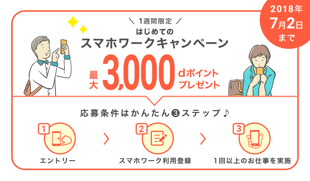 dジョブ スマホワーク 1週間限定はじめてのスマホワークキャンペーン 最大3,000dポイントプレゼント