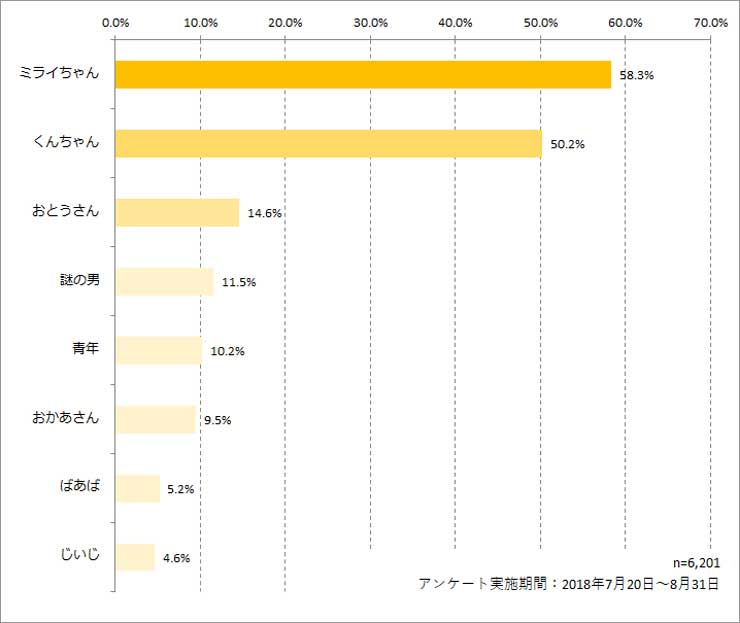 グラフ