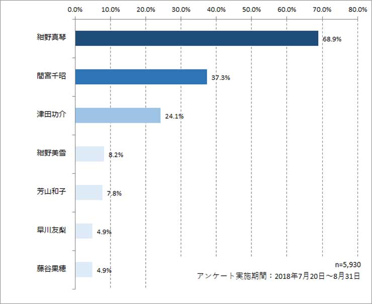 グラフ