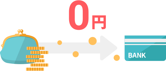 振り込み手数料0円