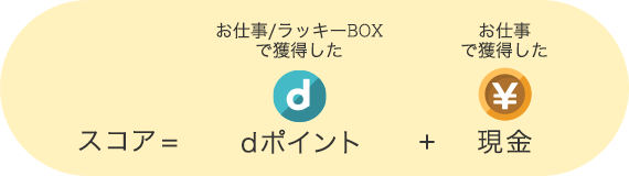 「スコア」＝「お仕事/ラッキーBOXで獲得したdポイント」＋「お仕事で獲得した現金」