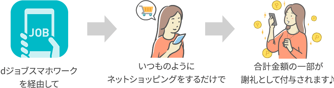 ポイ活」でおトクに！定番ショッピングサイト特集 | dポイントのポイ活