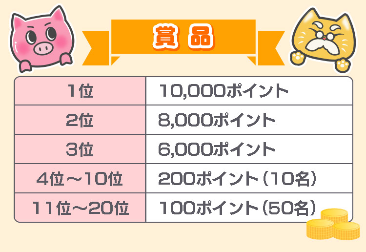賞品