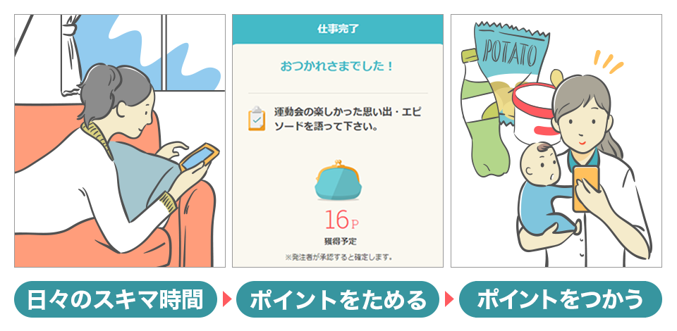 日々のスキマ時間→ポイントをためる→ポイントをつかう
