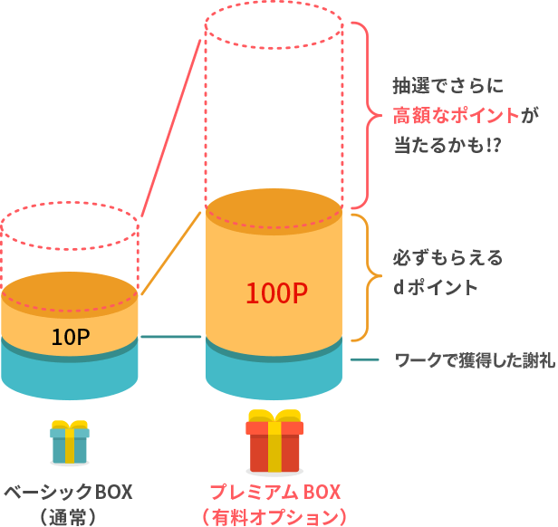 ラッキーBOXポイント