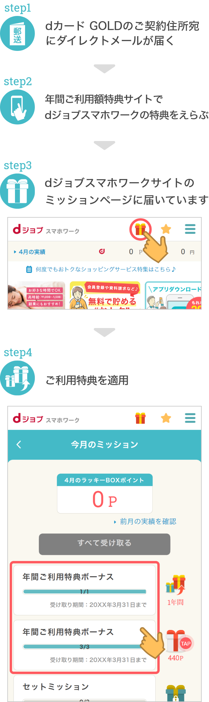 step1 dカード GOLDのご契約住所宛にダイレクトメールが届く step2 年間ご利用額特典サイトでdジョブスマホワークの特典をえらぶ step3 dジョブスマホワークサイトのミッションページに届いています step4 ご利用特典を適用