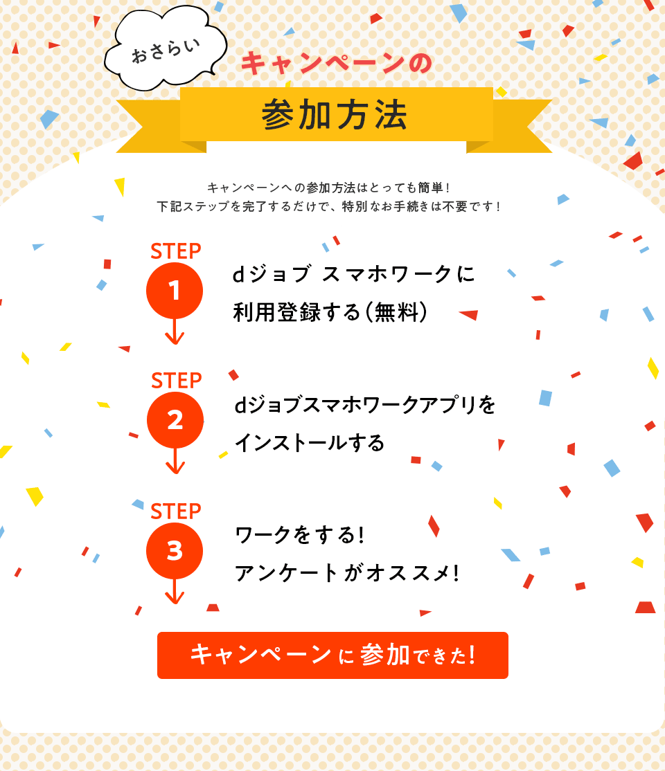 おさらい！キャンペーンの参加方法