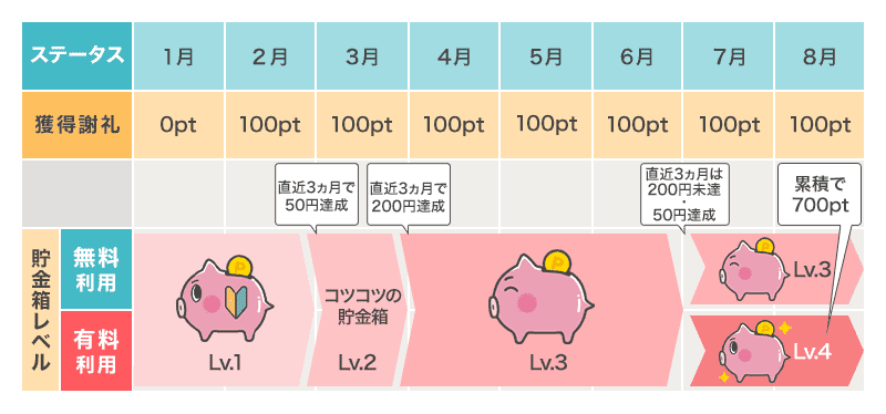 貯金箱レベル