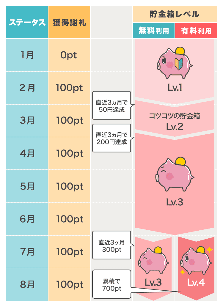 貯金箱レベル