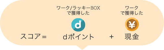 「スコア」＝「ワーク/ラッキーBOXで獲得したdポイント」＋「ワークで獲得した現金」