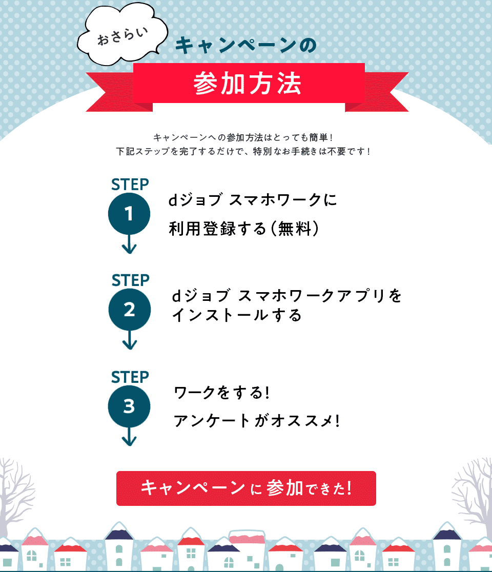 おさらい！キャンペーンの参加方法