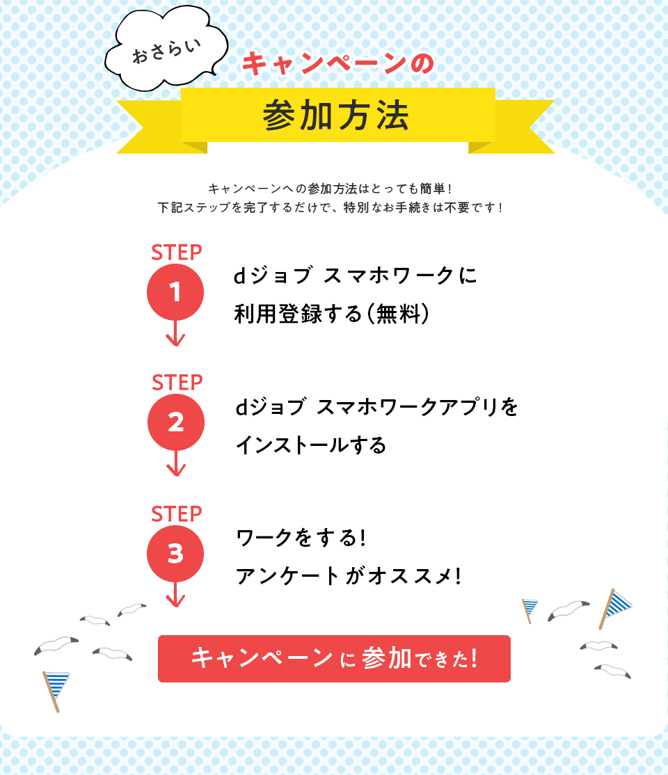 おさらい！キャンペーンの参加方法