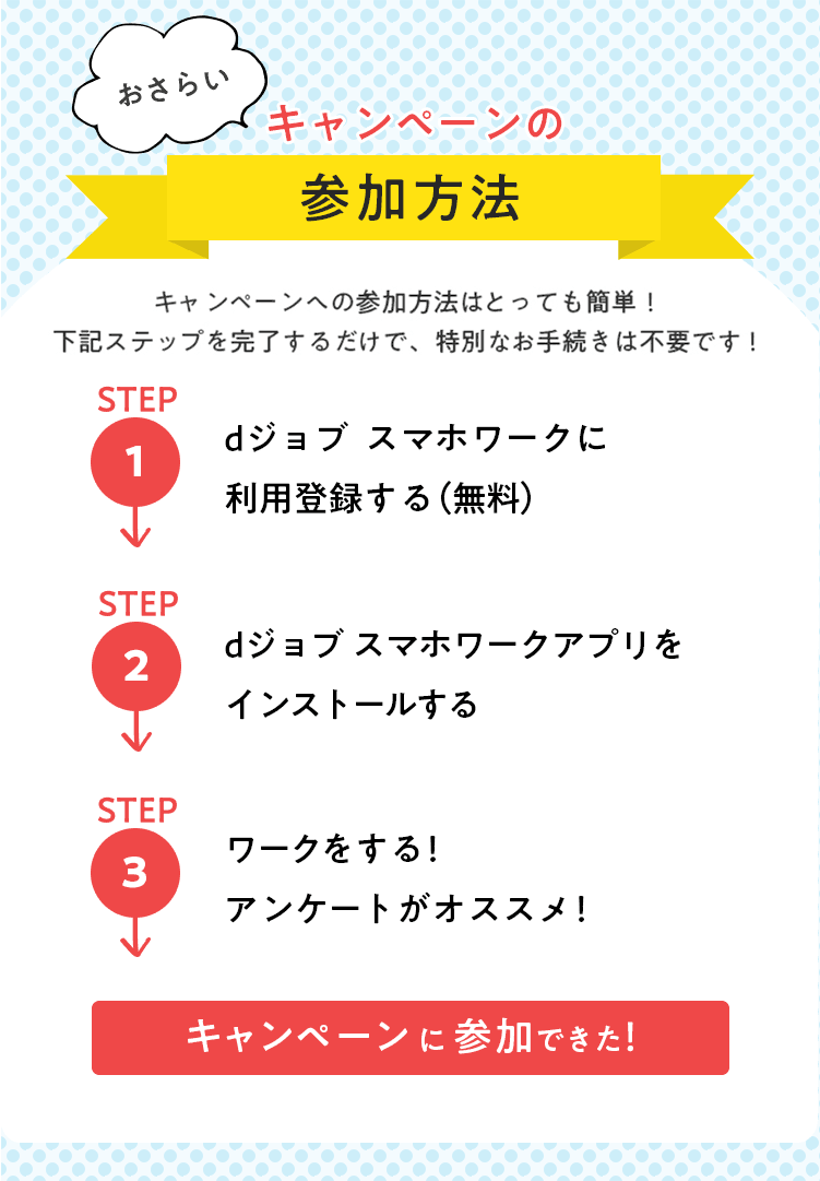 おさらい！キャンペーンの参加方法