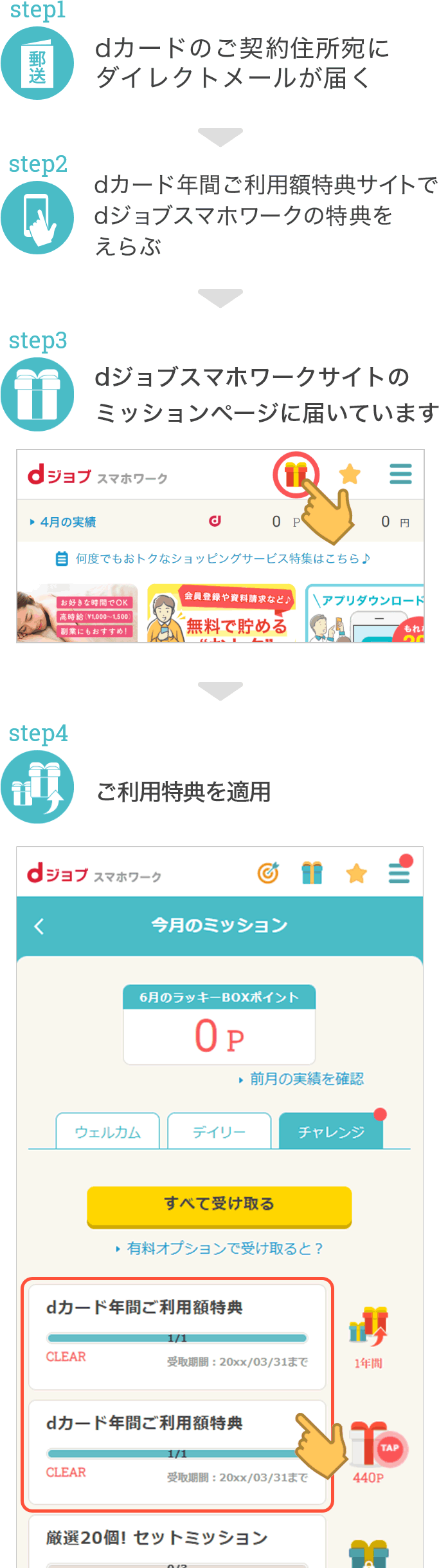 step1 dカードのご契約住所宛にダイレクトメールが届く step2 dカード年間ご利用額特典サイトでdジョブスマホワークの特典をえらぶ step3 dジョブスマホワークサイトのミッションページに届いています step4 ご利用特典を適用