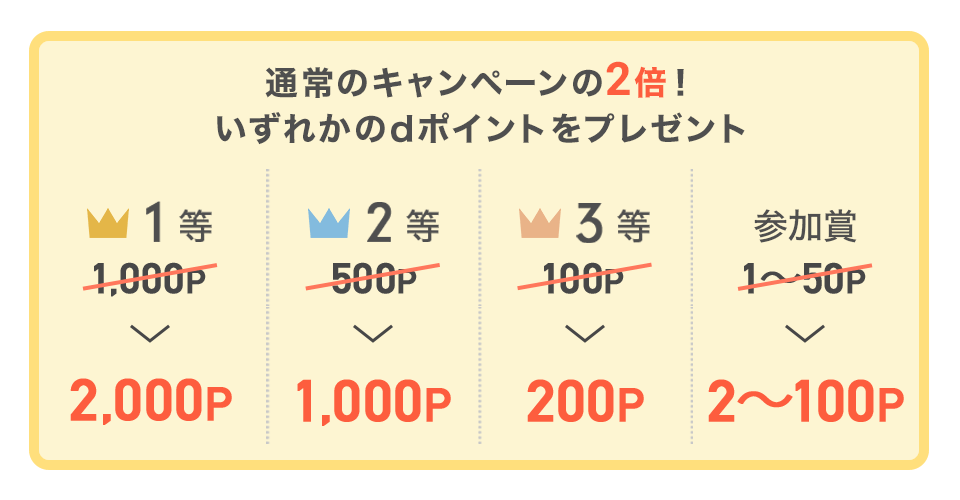 キャンペーン詳細